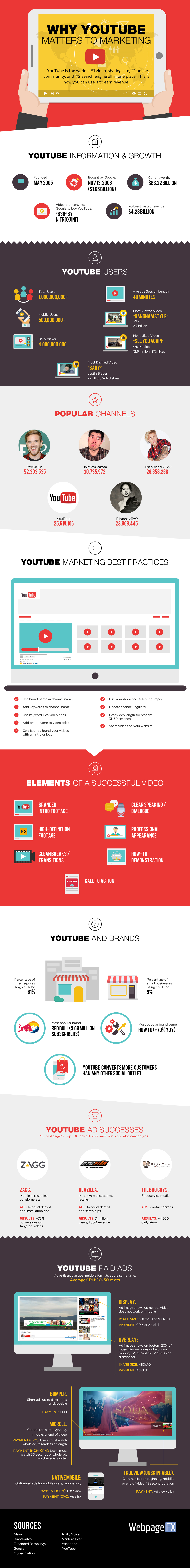 Why You Should Market on YouTube [Infographic]