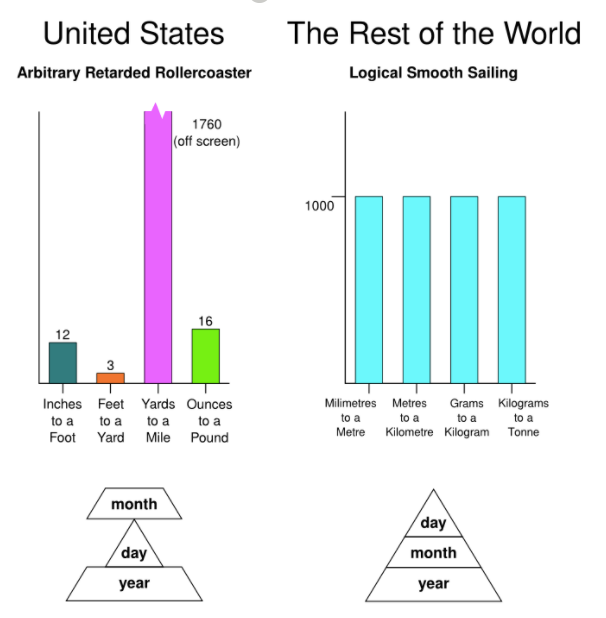 metric-vs-imperial-will-we-ever-change-churchmag